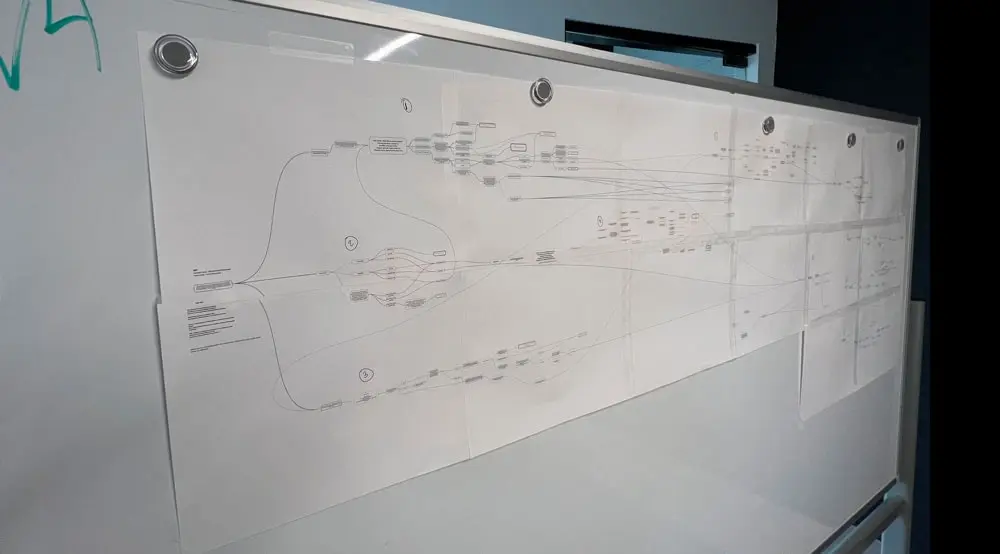 Video Production Company decision architecture diagram