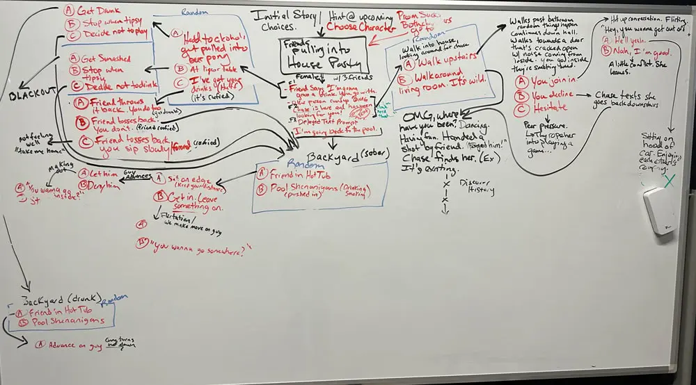 Video Production Company story branching whiteboard